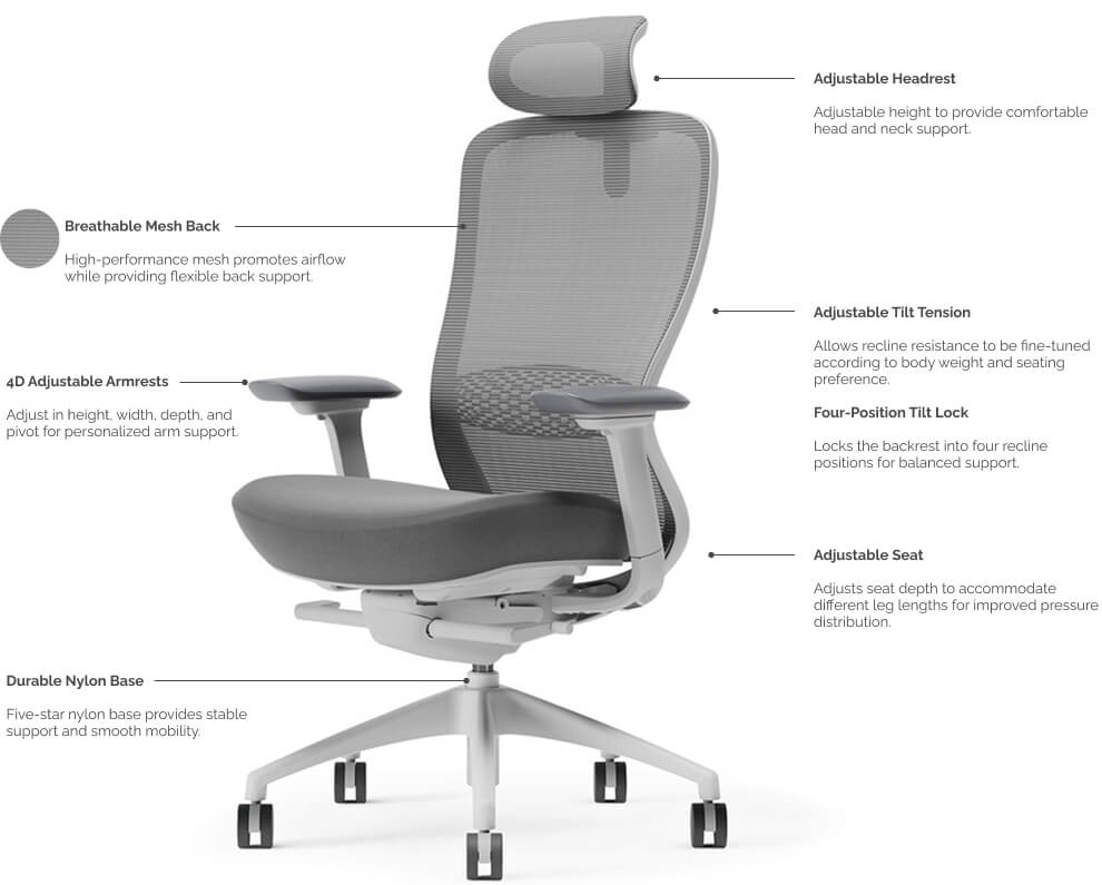 VX1 Performance Ergonomic Chair